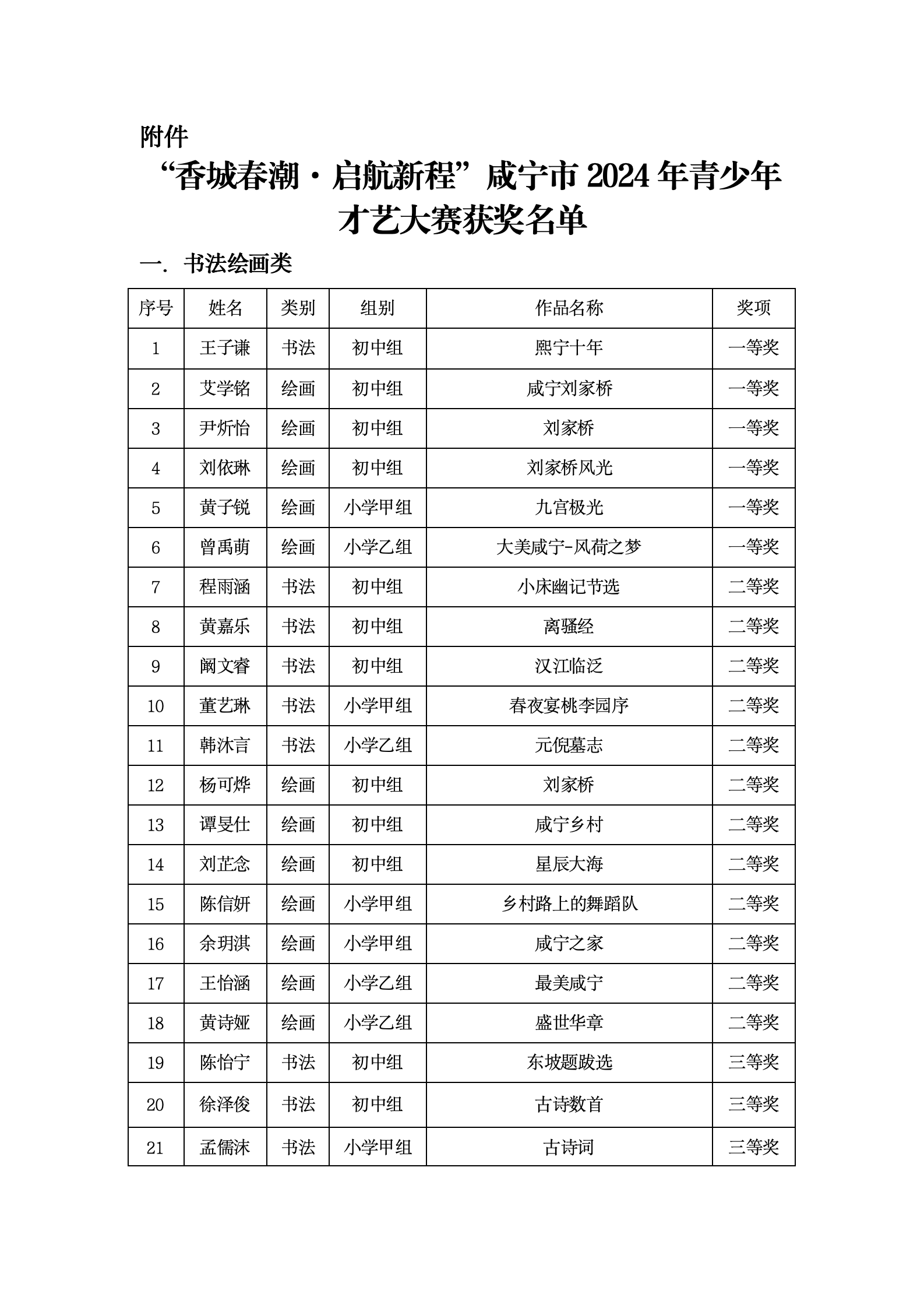 咸宁市2024年青少年才艺大赛获奖通告（教育局版1204）_01(1).png
