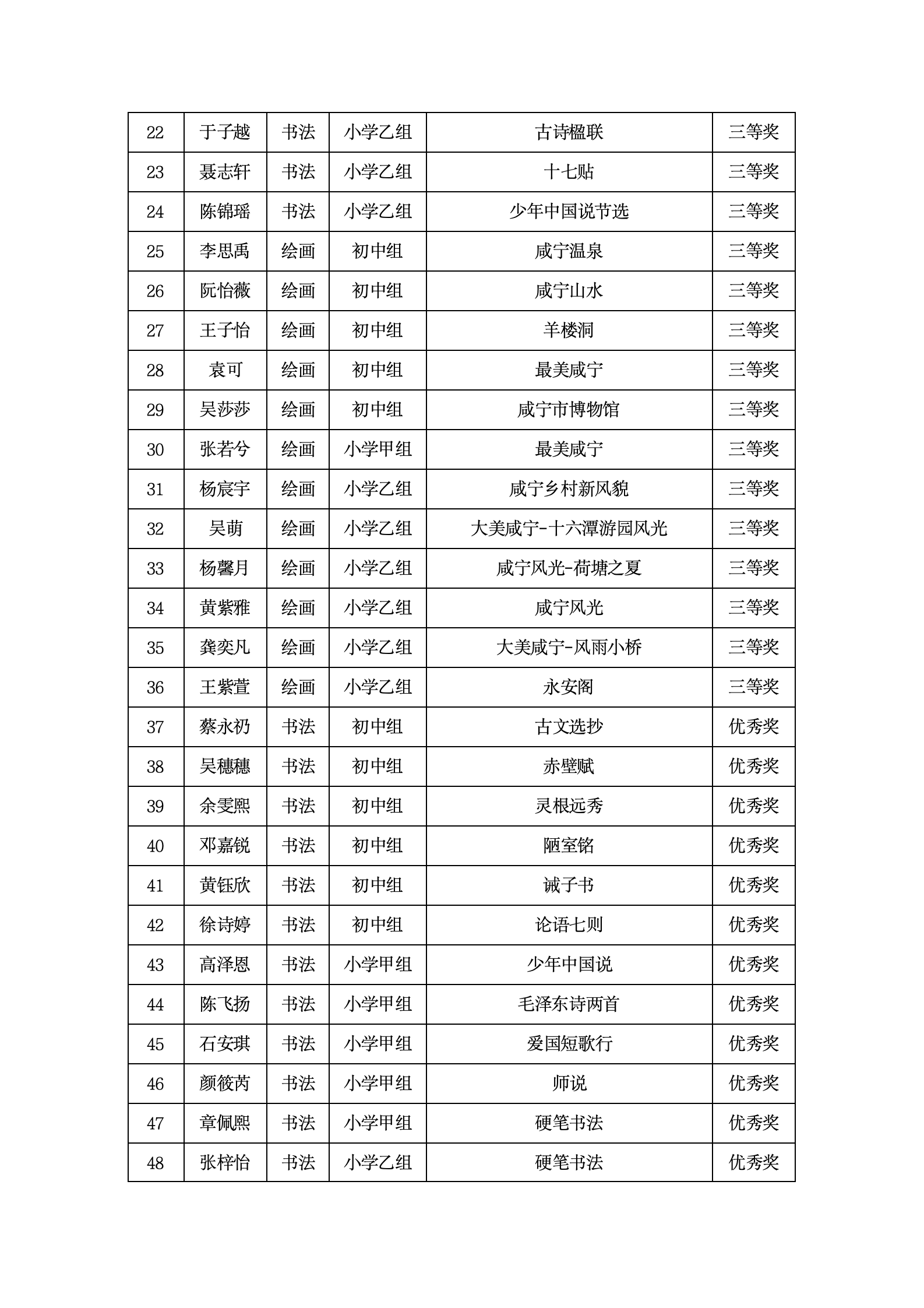 咸宁市2024年青少年才艺大赛获奖通告（教育局版1204）_02(1).png