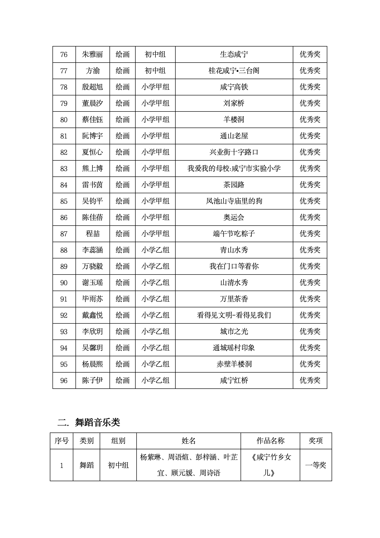 咸宁市2024年青少年才艺大赛获奖通告（教育局版1204）_04.png