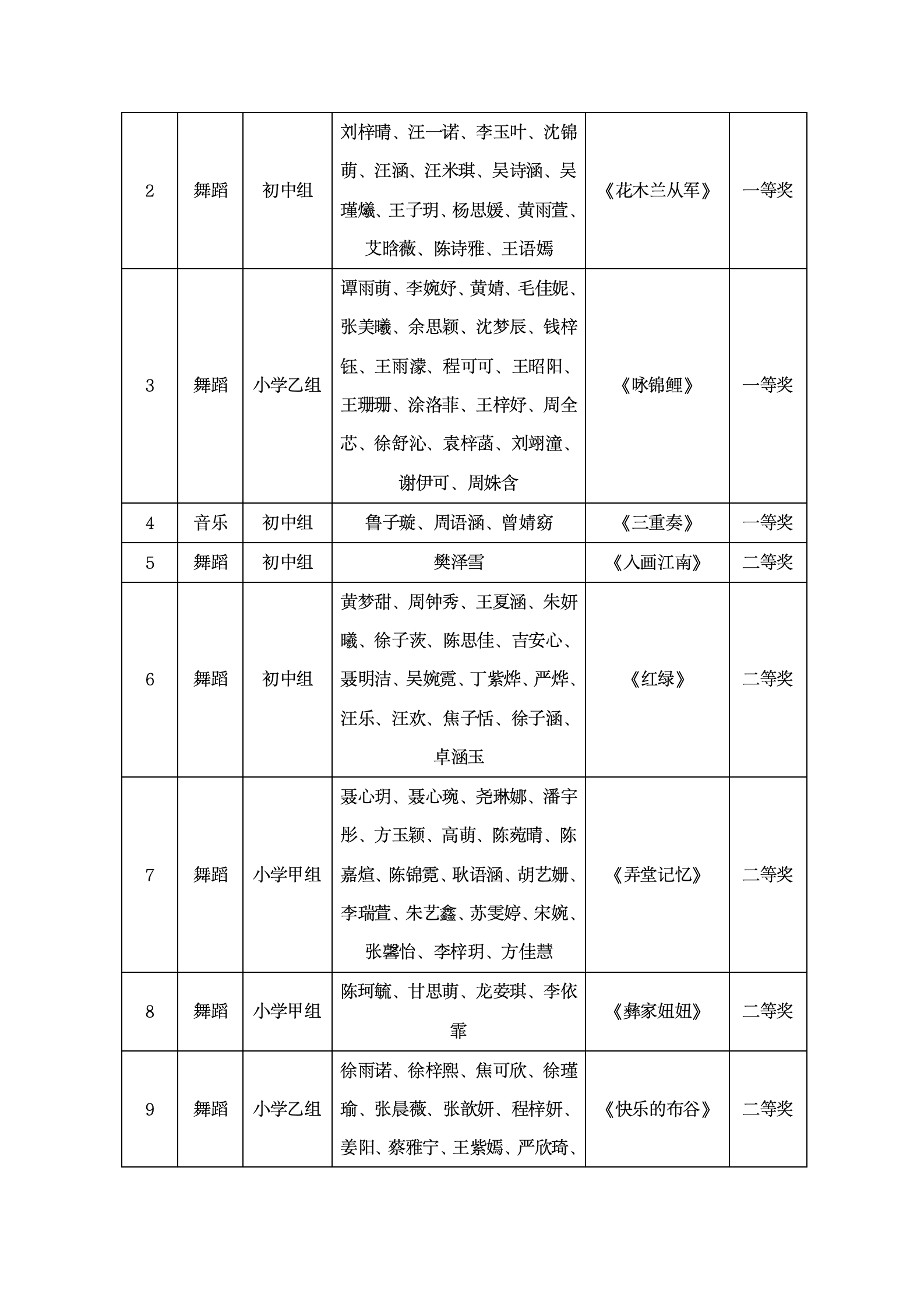 咸宁市2024年青少年才艺大赛获奖通告（教育局版1204）_05.png
