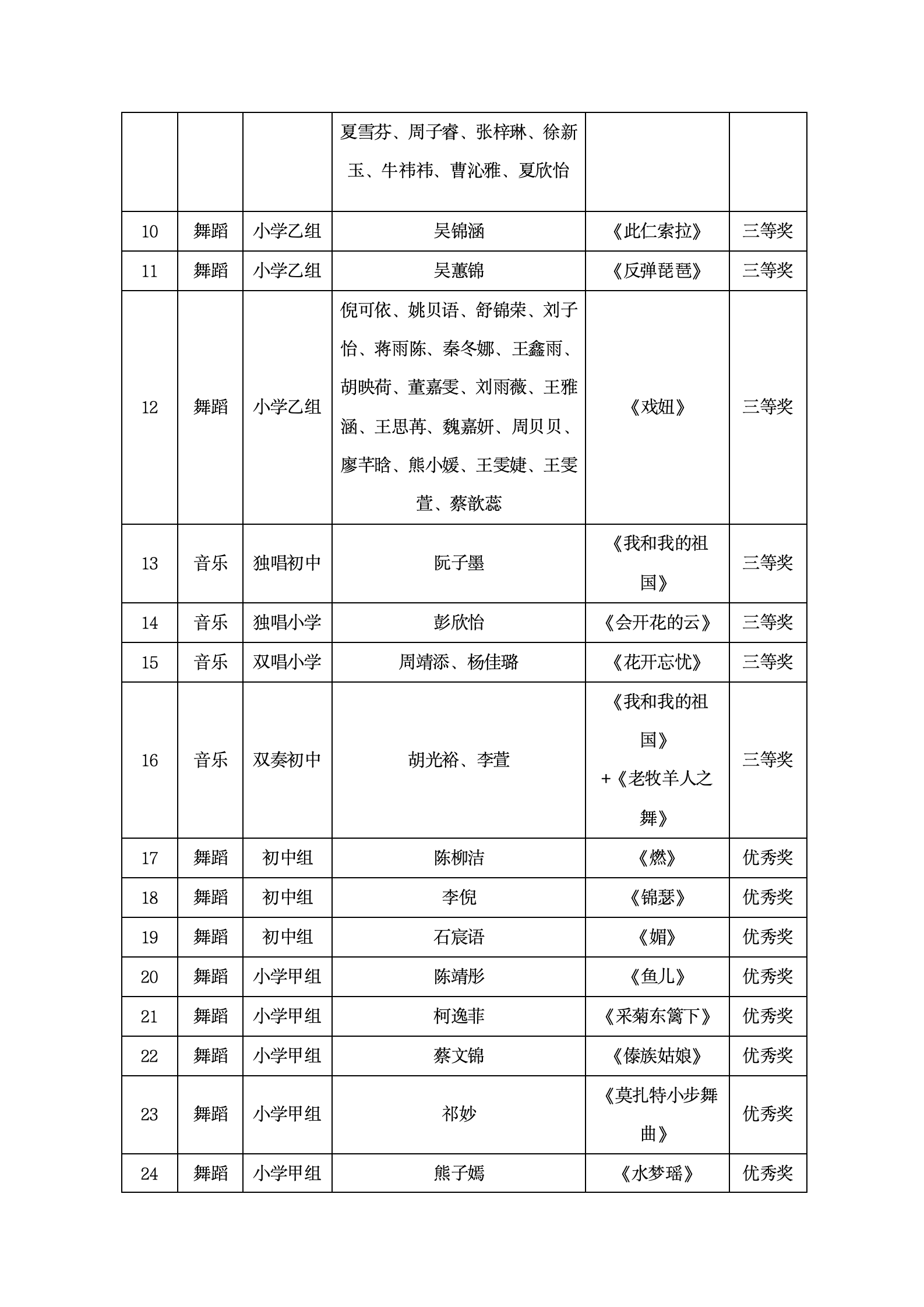 咸宁市2024年青少年才艺大赛获奖通告（教育局版1204）_06.png