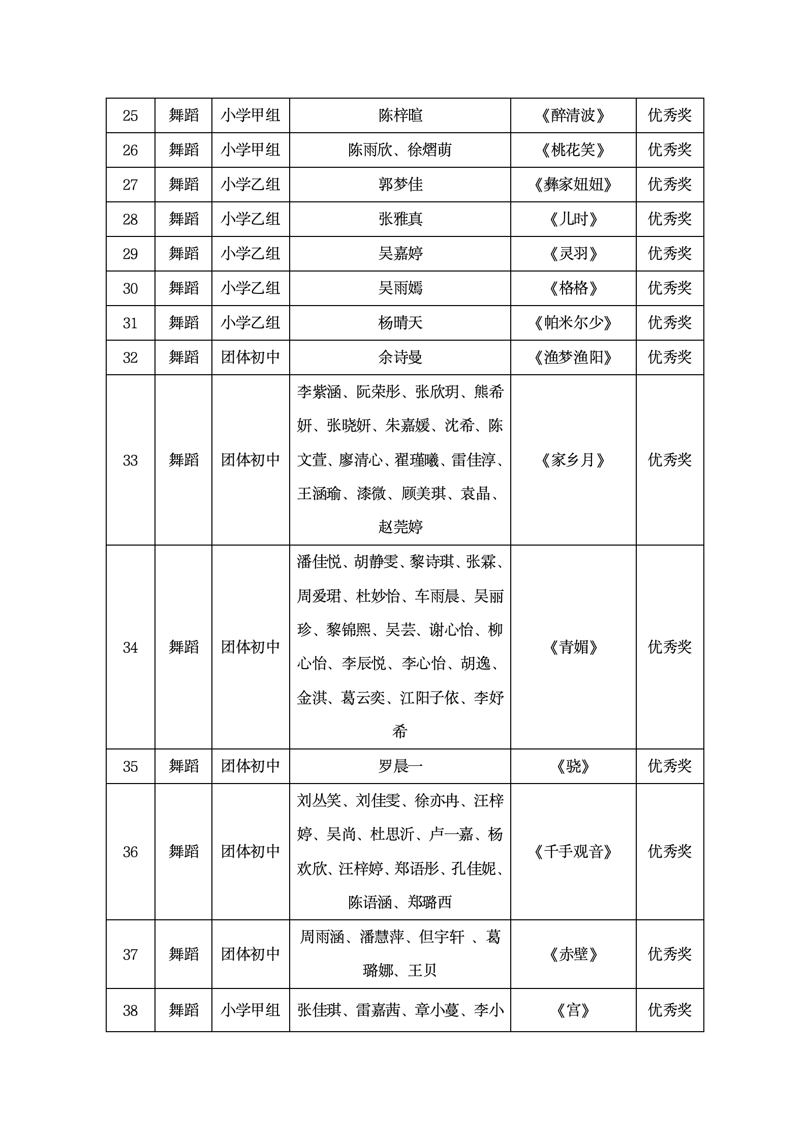 咸宁市2024年青少年才艺大赛获奖通告（教育局版1204）_07.png