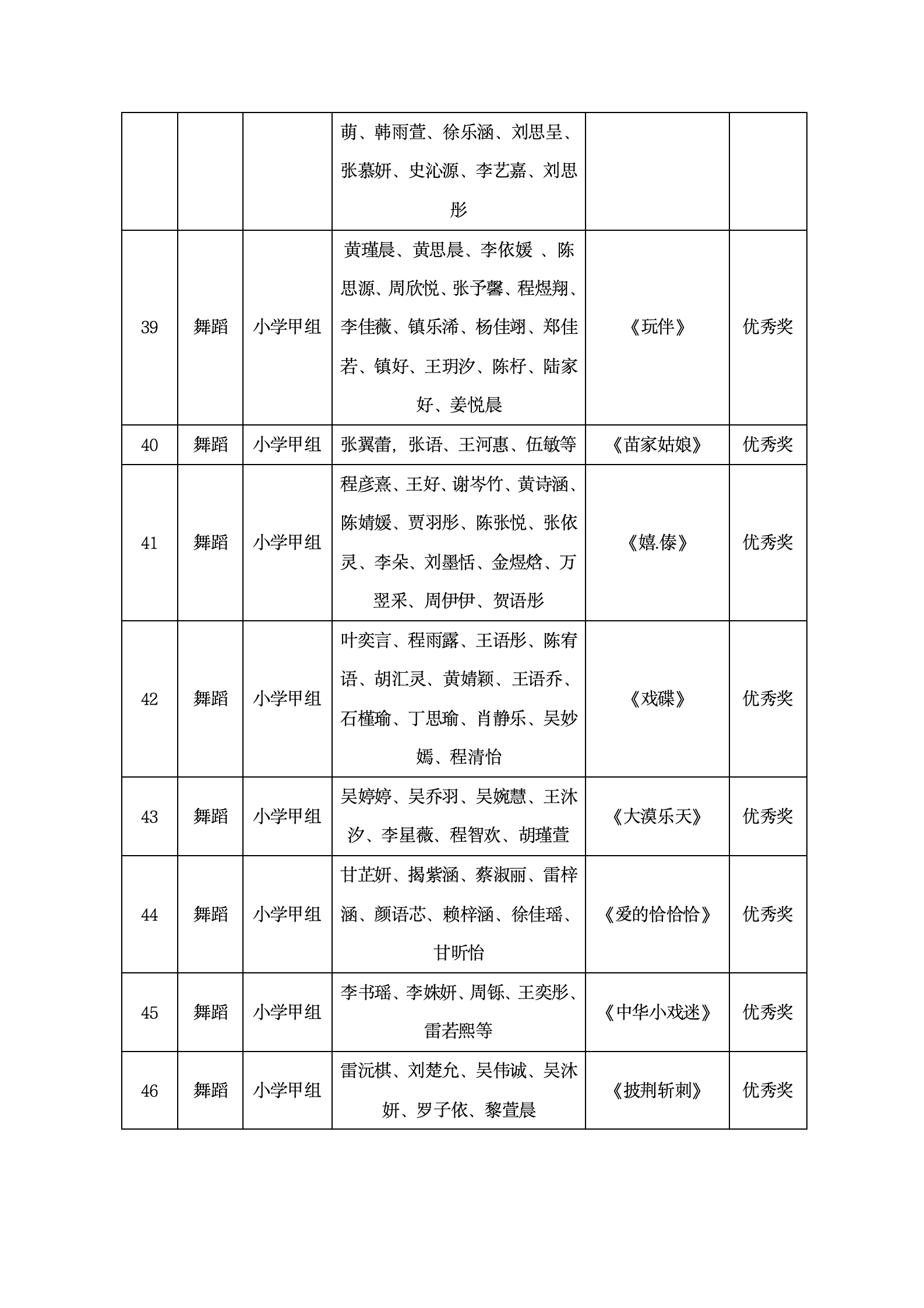 咸宁市2024年青少年才艺大赛获奖通告（教育局版1204）_08.png