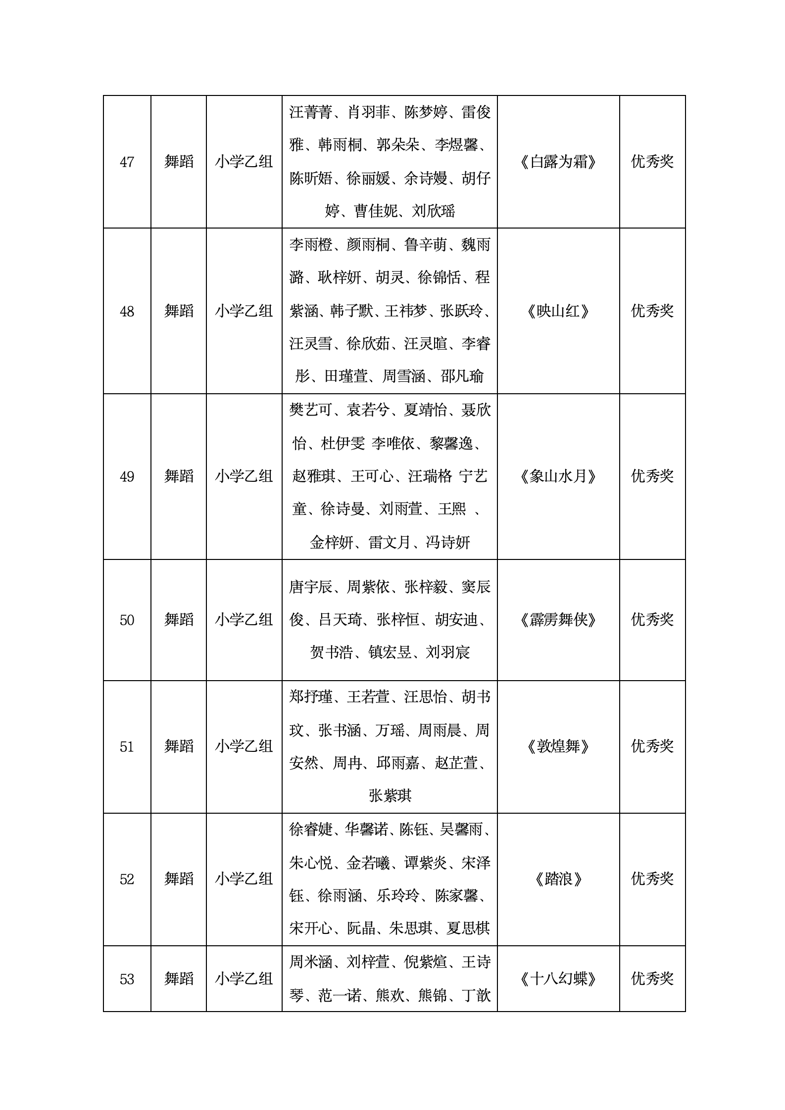 咸宁市2024年青少年才艺大赛获奖通告（教育局版1204）_09.png