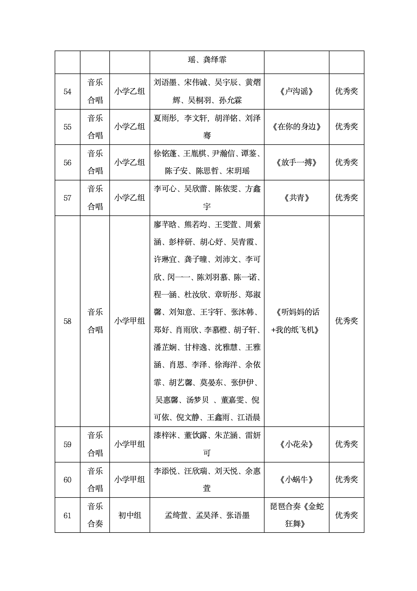 咸宁市2024年青少年才艺大赛获奖通告（教育局版1204）_10.png