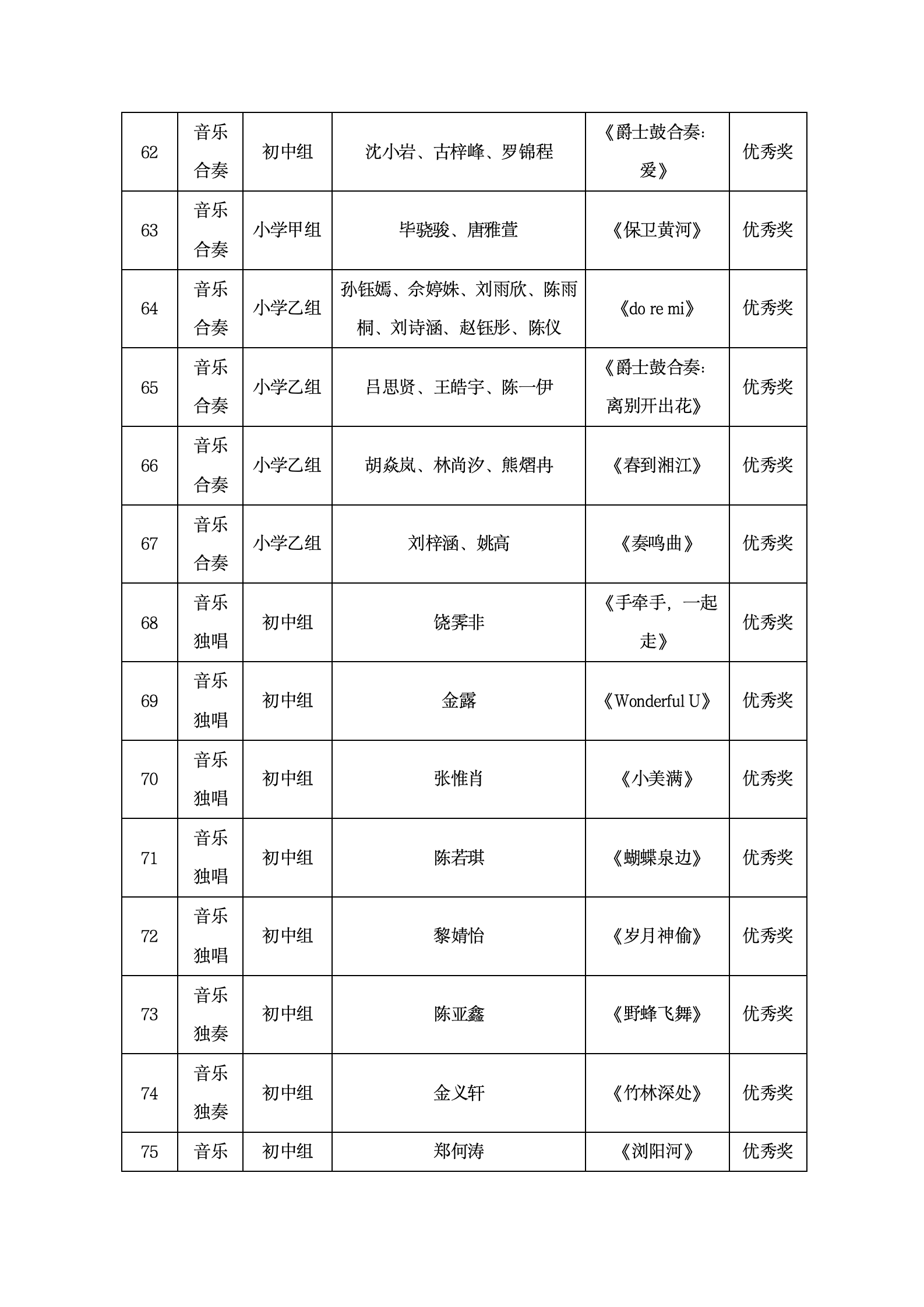 咸宁市2024年青少年才艺大赛获奖通告（教育局版1204）_11.png